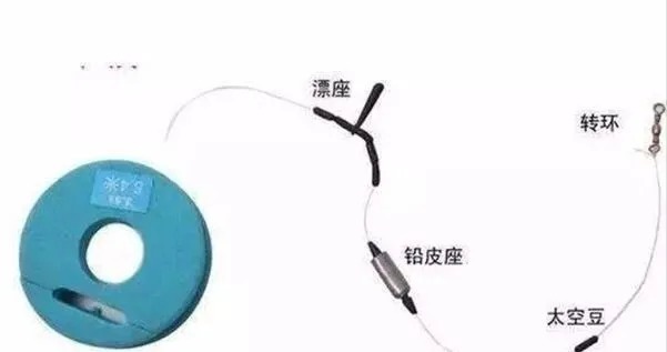 冬钓扑空的三种原因,不必烦恼也不必封竿,3分钟高效解决