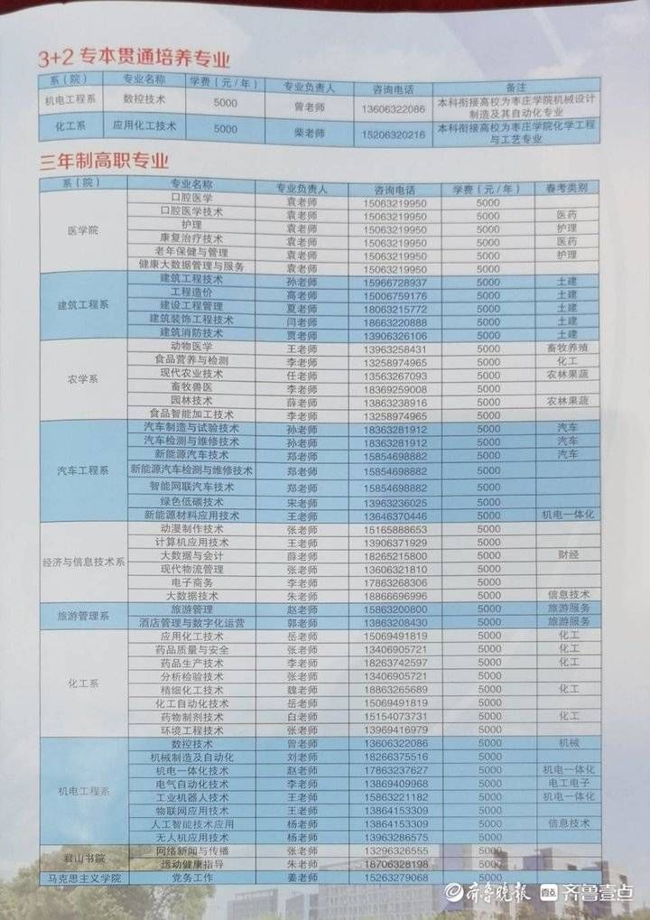 一等奖|枣庄职业学院今年专业不限制学科，“文科类”可以报考口腔医学