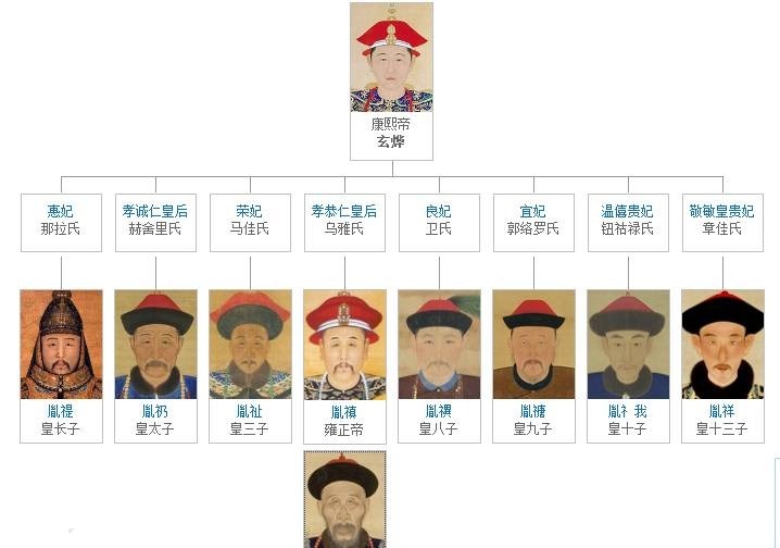 矛盾|大清第一悬案：谁谋杀了康熙大帝