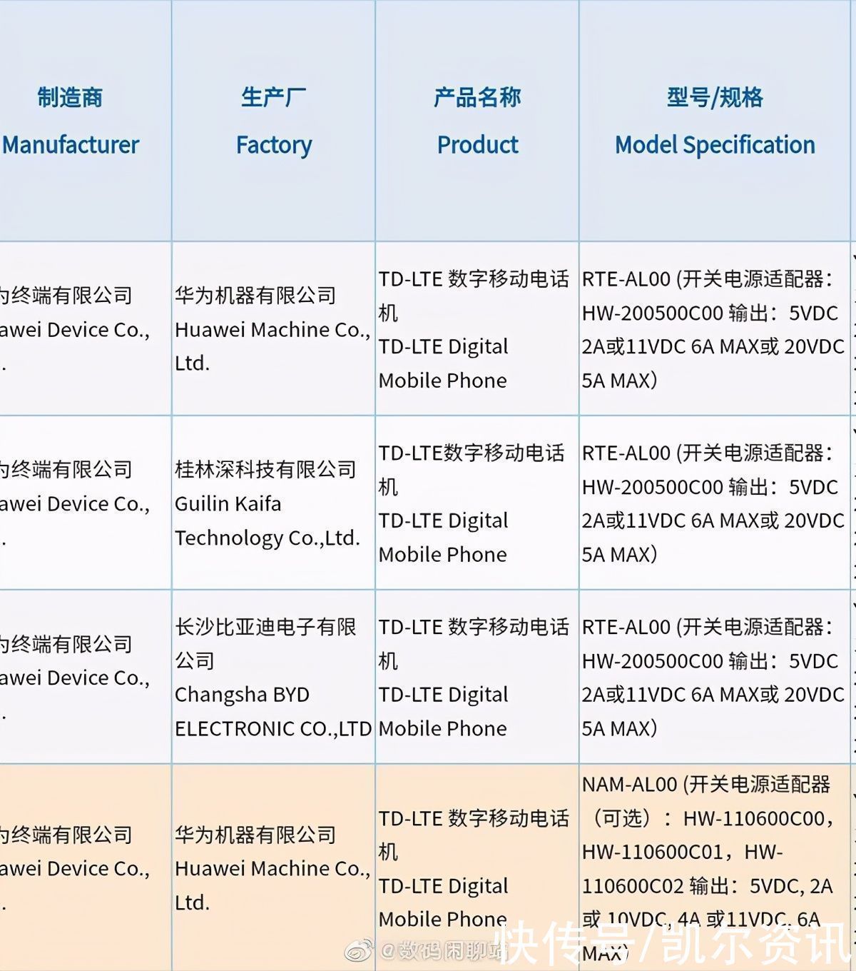 华为nov华为nova9系列入网：搭载骁龙4G处理器，内置鸿蒙OS 2.1系统