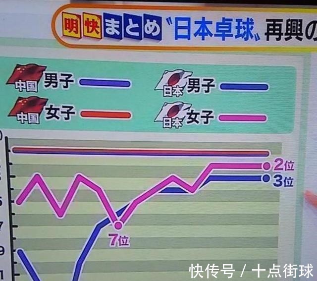电影|日本眼中的中国乒乓水平:用电影致敬国乒,连中餐厨师都技术高超