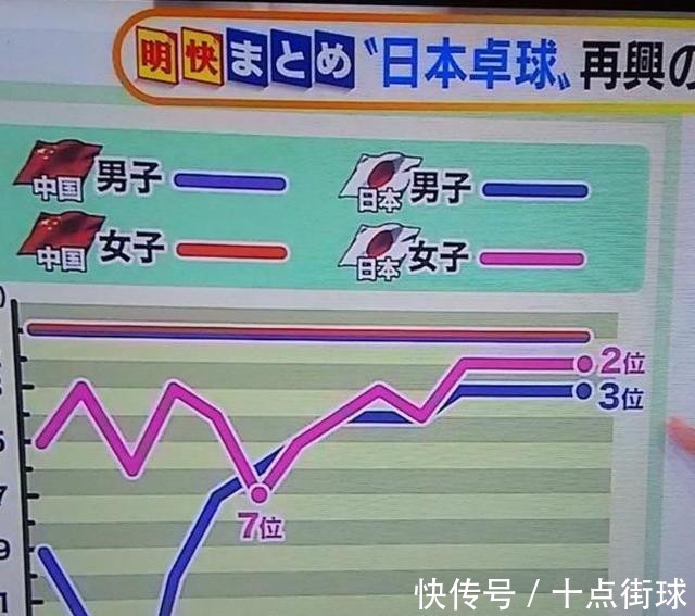 电影|日本眼中的中国乒乓水平：用电影致敬国乒，连中餐厨师都技术高超