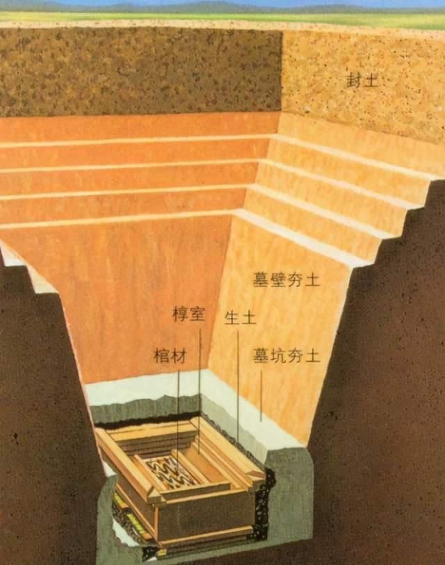 被盗掘&朱元璋沉睡孝陵600余年,为何无人能盗墓成功?专家:有两个原因