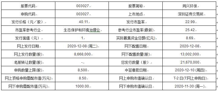 环保|今日新股申购：明微电子、同兴环保