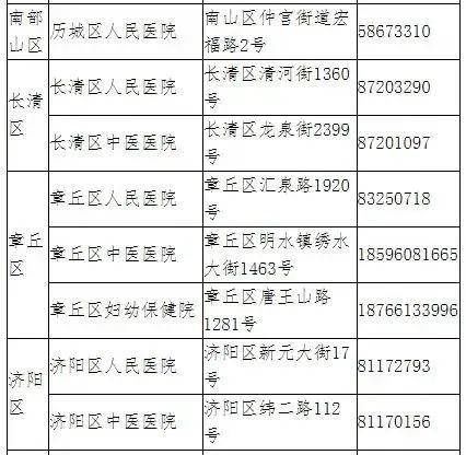 门诊|发热及时就医！济南公布45家二级以上医疗机构发热门诊名单