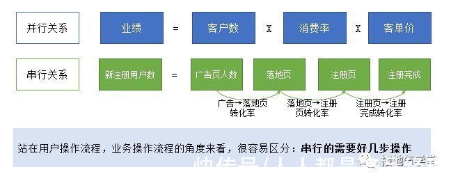漏斗|大合集！数据分析9大基础方法汇总