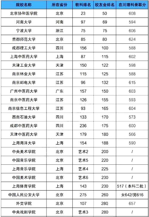 挑战985、211的25所“双非”大学！网友说：还有20多所没有列入！