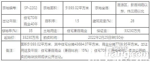 出让|土拍来了｜太原2022年第一拍！3宗约243亩地块上架将拍卖