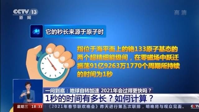 一问到底丨地球自转加速 2021年会过得更快吗？