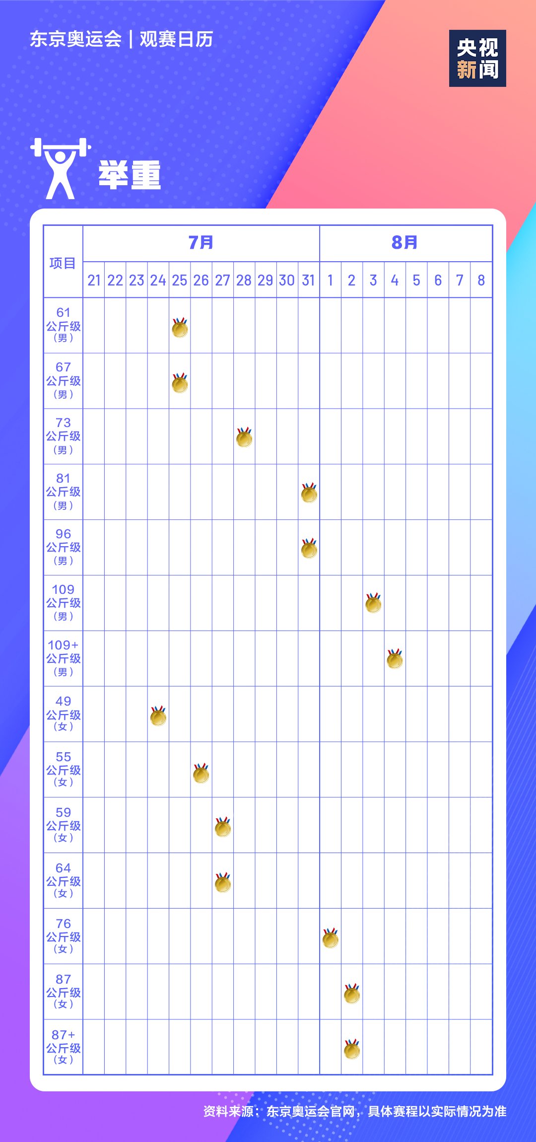 观赛|收藏！极简版东京奥运会观赛日历