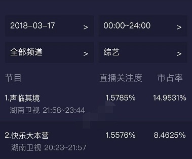 《快乐大本营》收视率狂跌,终于认清现实,决定放弃李浩菲