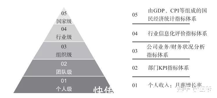 用户数|产品经理必看：终于有人把数据指标讲明白了