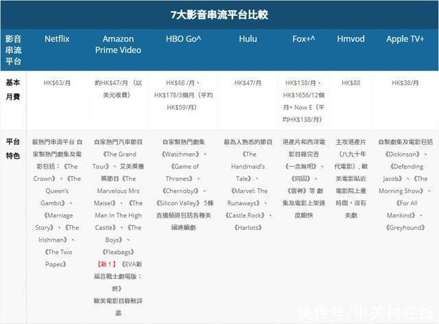 网站|提前点播收费？中美视频网站收费方式比较