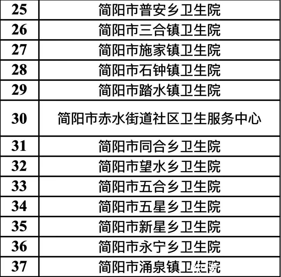 知情同意书|补助600元/人！成都市13-14岁在校女孩HPV疫苗接种点位→