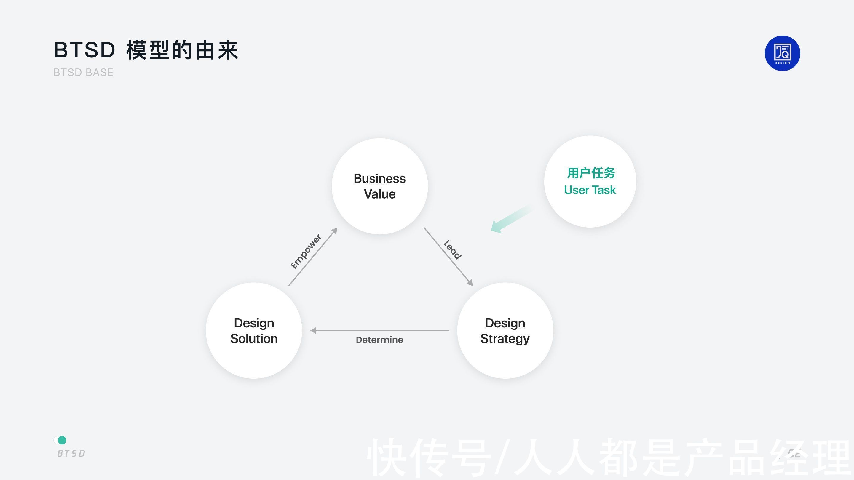 用户|B 端设计｜以任务为核心的 BTSD 设计模型