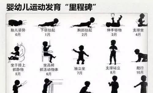 成长|宝宝2岁很关键，是成长和智力发育的重要阶段，家长要心中有数