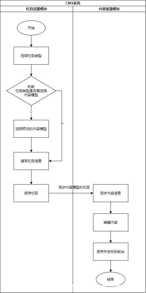 seo|产品思考（1）：CMS系统一阶段复盘