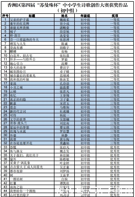 近360万人次关注！小诗人妙笔生花，如春雨浸润人心