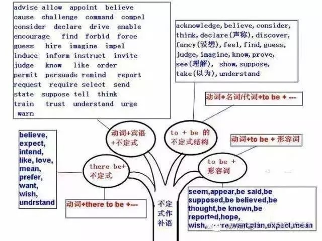 初中英语考试知识点汇总