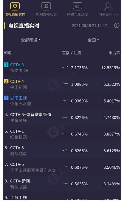 玖儿|《叛逆者》：贞楠CP终相聚，林楠笙也找到正确方向，奔赴新的战场