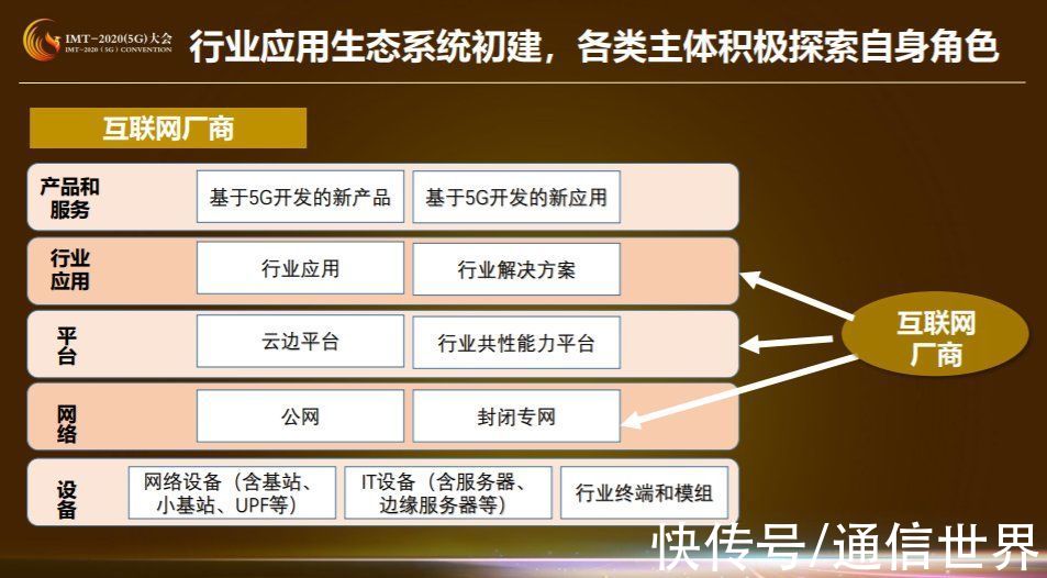 供应者|收藏！这是5G商业模式创新研究第一期成果