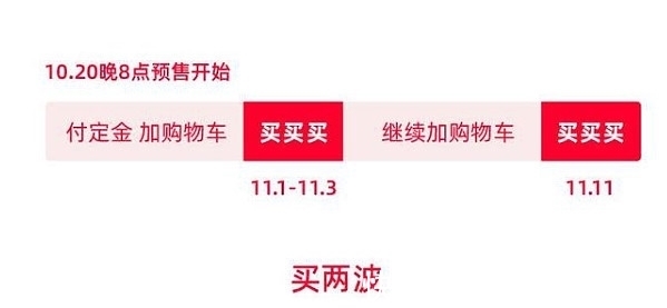 淘宝|今年“双11”为啥引众怒？偷摸涨价，限制退货……