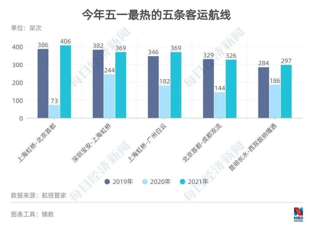 一条热搜暴露年轻人玩法，这个“五一”，旅行路上有四大新趋势