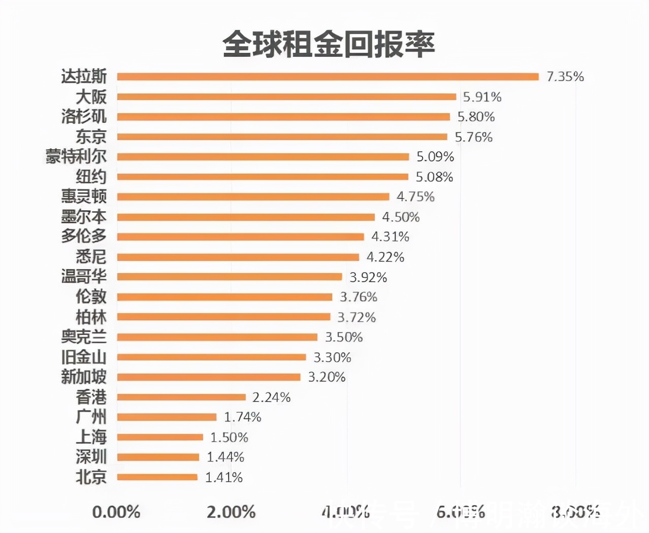 投资|日本的单身公寓为什么如此受欢迎?