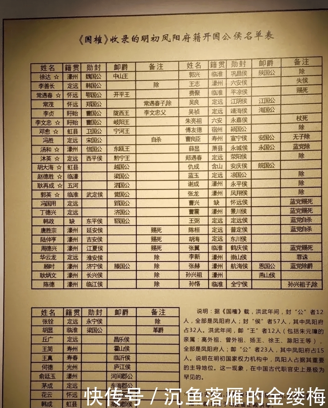 荣华富贵|明朝四大家族：徐、沐、朱、张，与国同休，共享276年荣华富贵