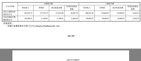 净利润|又有上市药企重要子公司被评定“严重”失信！河南通报两家药企贿赂、集采断供