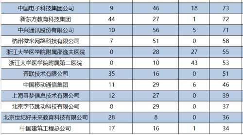 想进国家电网？电气二龙四虎了解一下！尤其偏爱这些大学毕业生