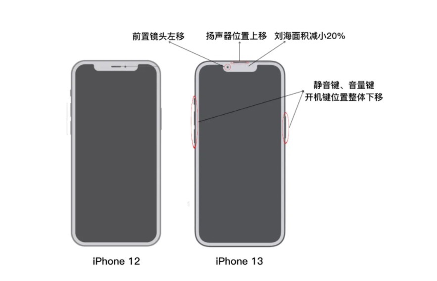 iphone|都2021年了，iPhone13的刘海还是去不掉，只能缩小20%？