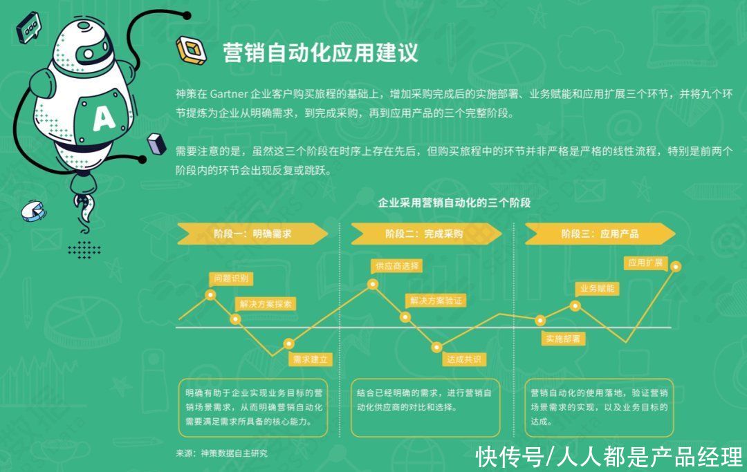 营销自动化应用基准报告 2021|神策数据《营销自动化应用基准报告 2021》正式发布