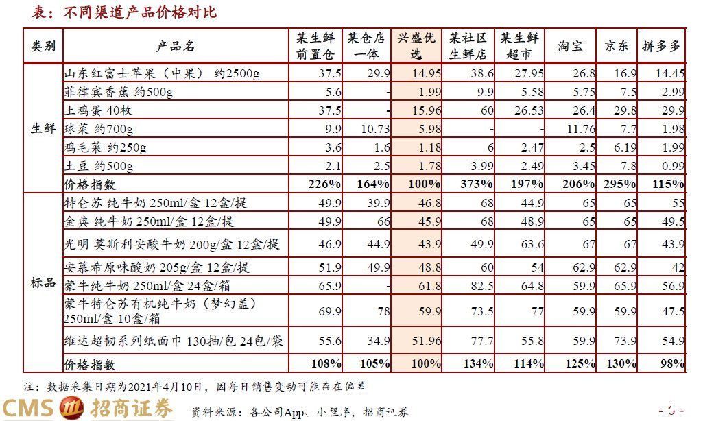 拼多多|一文讲透美团兴盛史（三）：社区团购