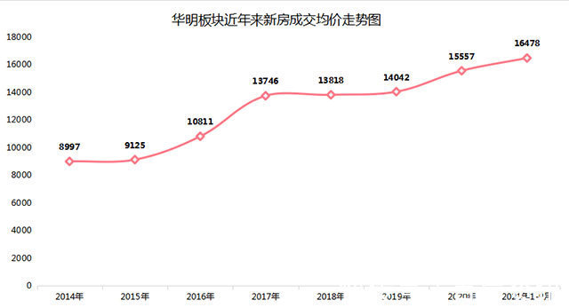 二手房|抗打压！天津这个板块出“奇迹”，压力变“动力”？