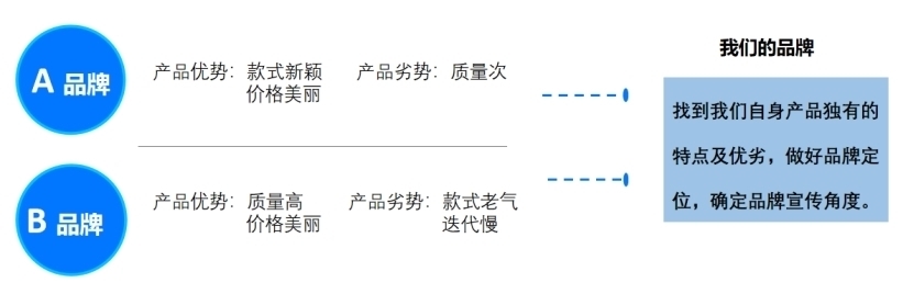 品牌|手把手教B2C企业短期内打造火爆品牌知名度