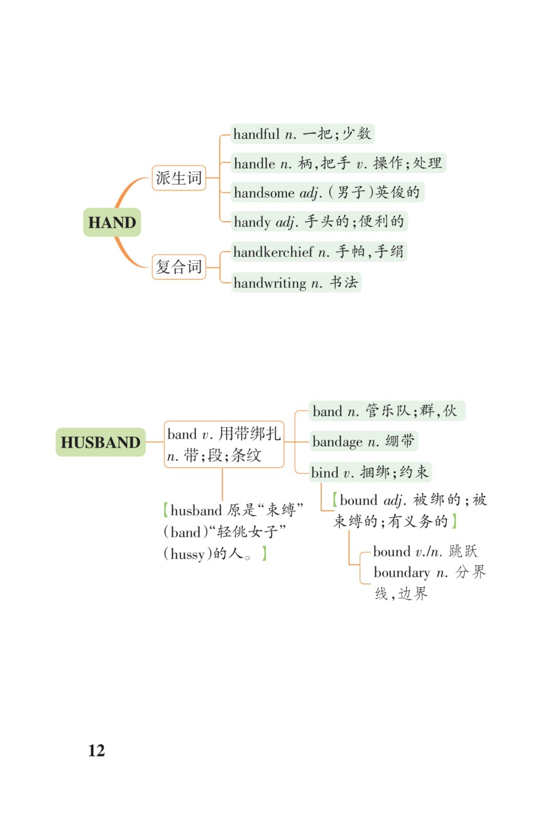 高考3500词汇联想串记表（打印版）