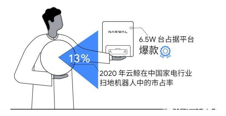 产品|从云鲸的DTC模式，看国货出海的探索之路