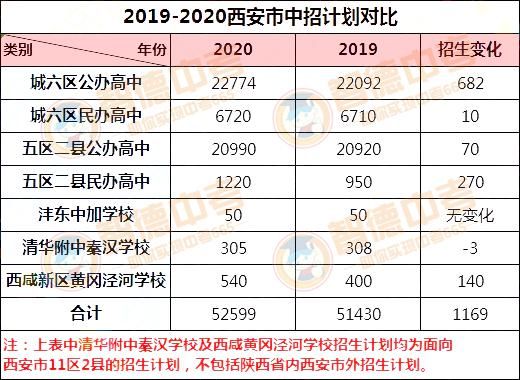 2021中考人数增加近万人，高中录取率仅60%！西安中考录取大数据汇总