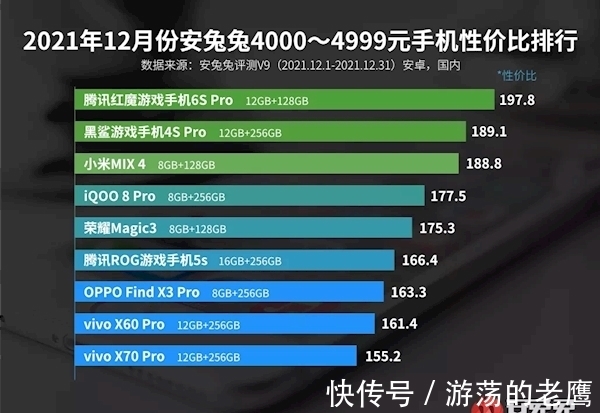 pdd|最新Android手机性价比榜：骁龙888+下放千元价位 不讲武德