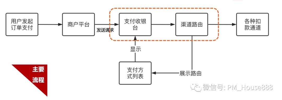 流程|某移动APP跳转至微信支付的完整流程