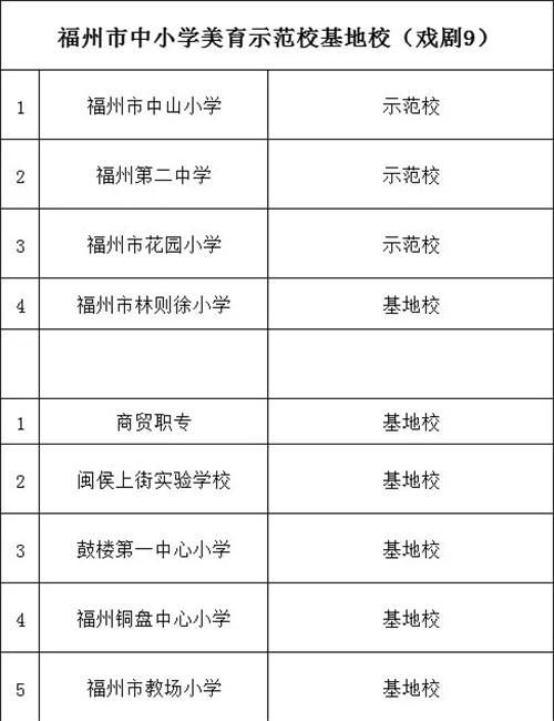 示范校|美育示范校基地校公示！看他们都有什么绝活