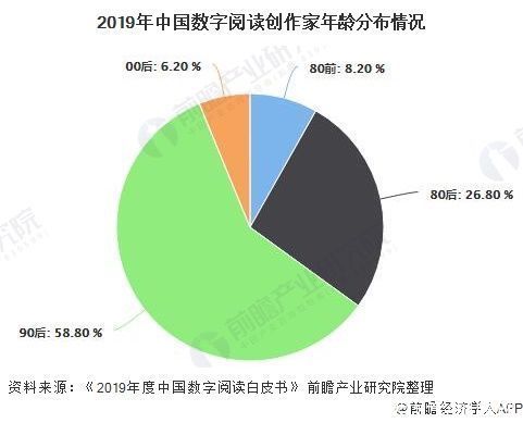 阅读|2020年中国数字阅读行业市场分析:成为国民阅读主流 大众阅读为行业发展主导力量