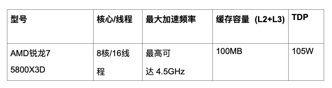 r7|AMD 发布 R7 5800X3D 处理器，5 nm 锐龙 7000 新品下半年上市