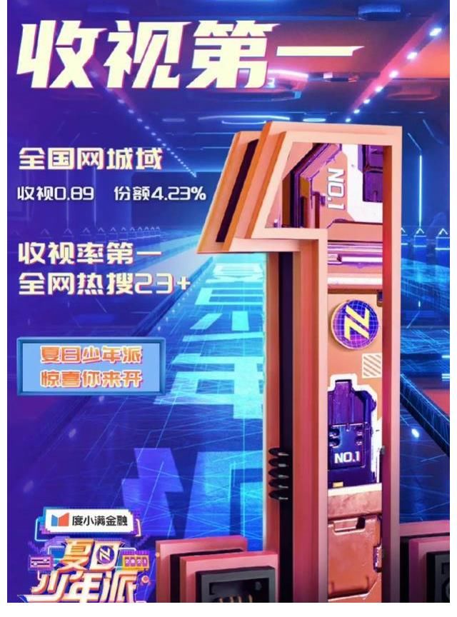 收視|《夏日少年派》收視第一，楊迪、蕭敬騰“撿土豆”綜藝感拉滿(mǎn)