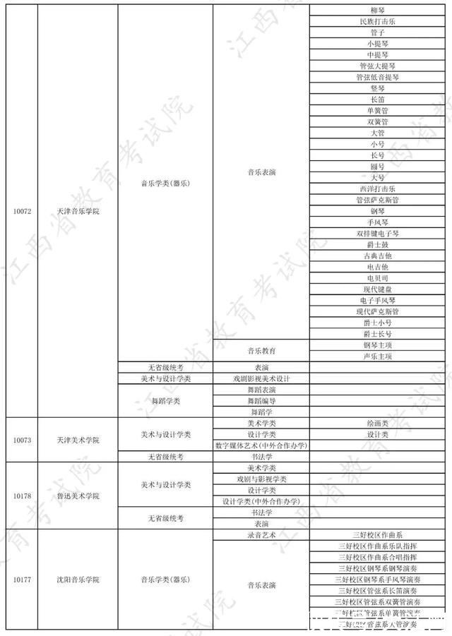 校考|权威发布!2022年在赣招生高校艺术类专业校考信息一览表