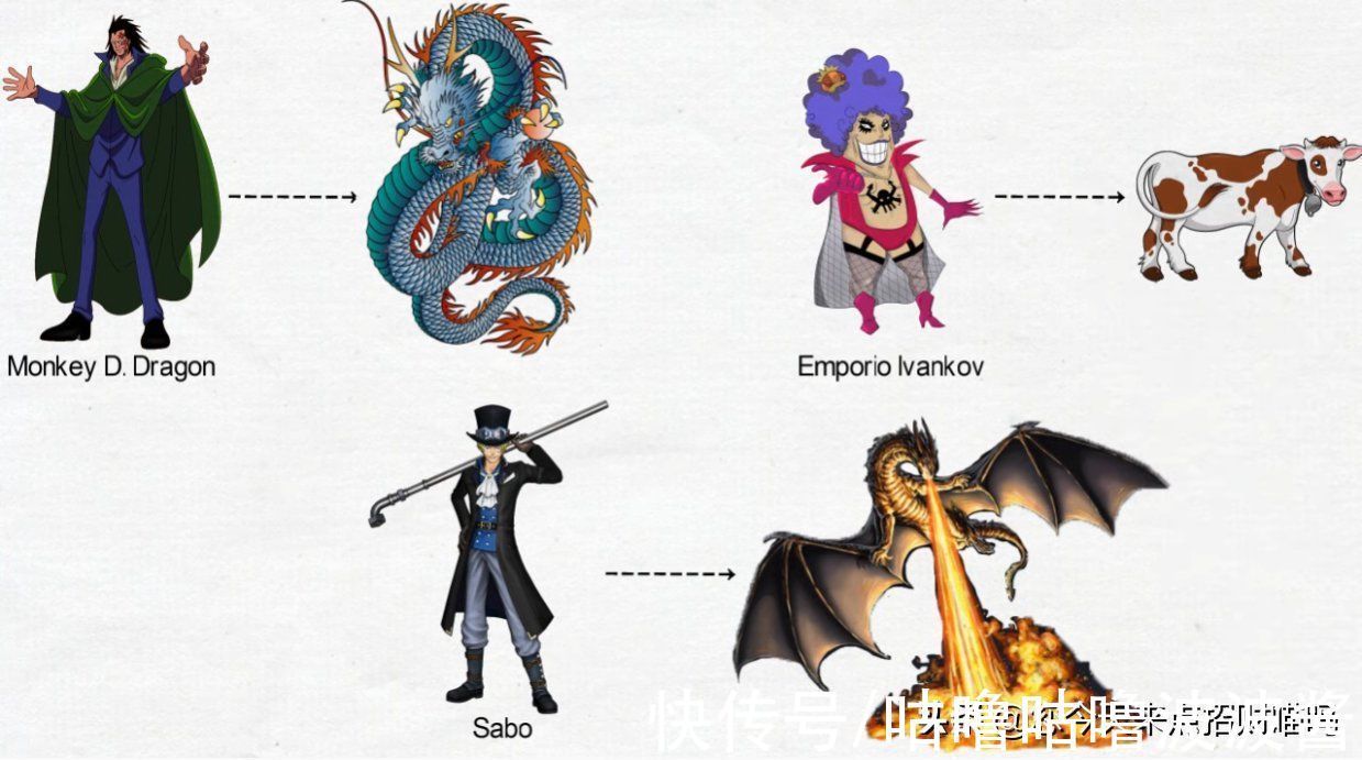 动物|海贼王:角色代表动物,侏罗纪很离谱了,上古神兽就过分了