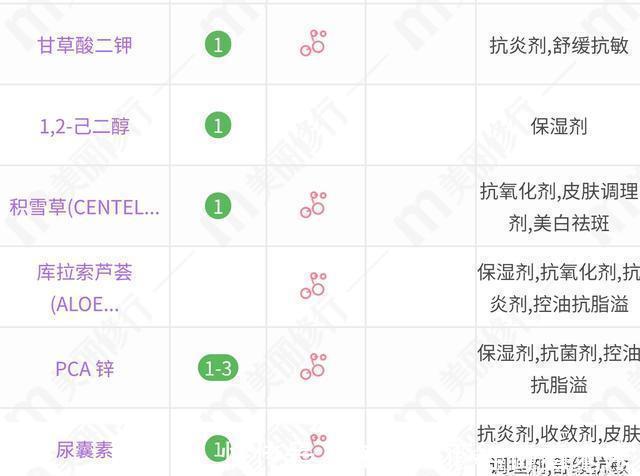 超市 建议女人逛超市碰到这3种护肤品“别犹豫”,虽便宜但真的好用