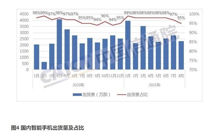 购机|8月中国手机出货量又下滑，57款上市新机都无法拉动需求