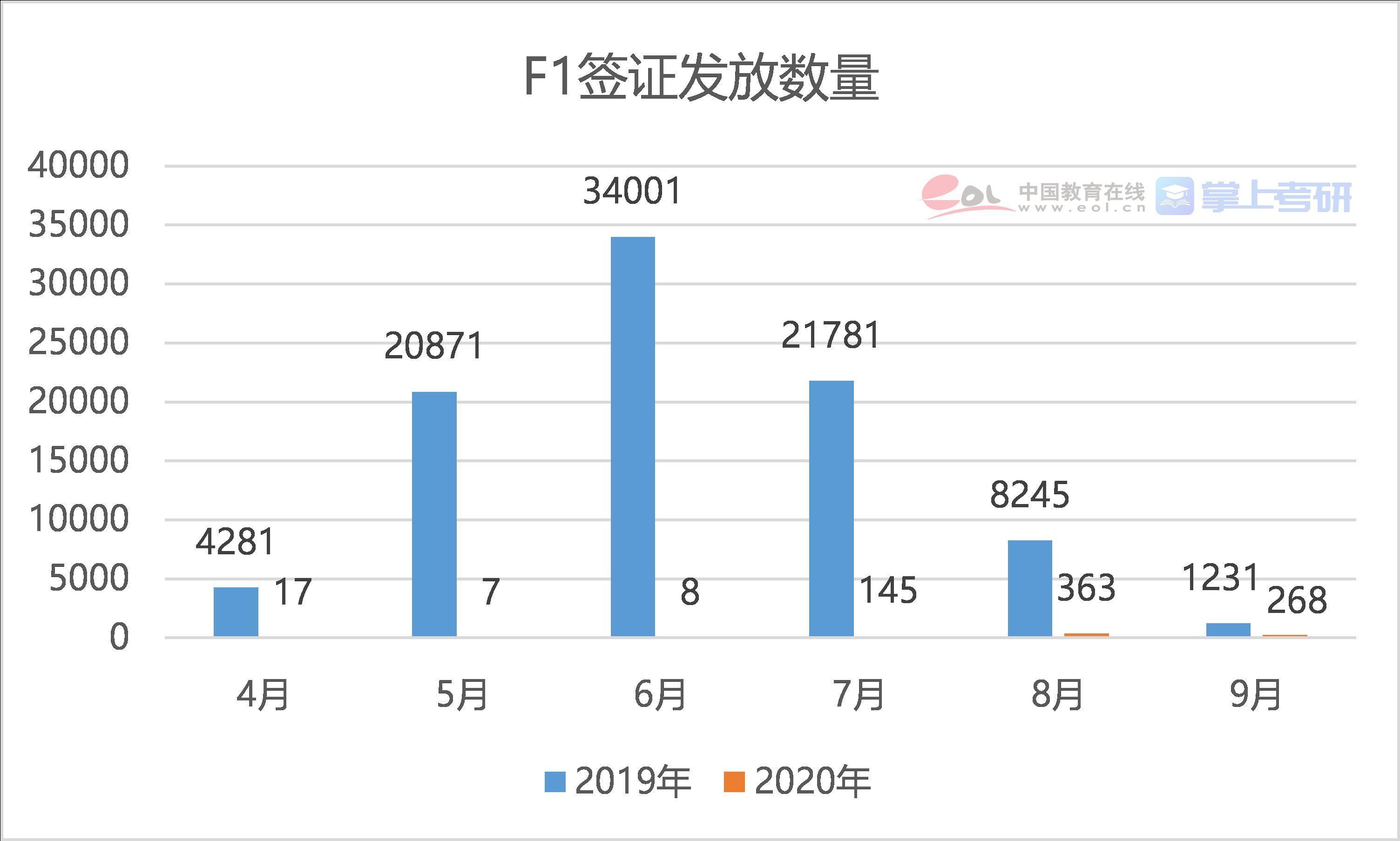 377万人！调查报告：就业压力导致研究生报名人数暴涨